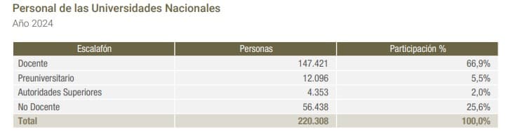 Cargos universitarios