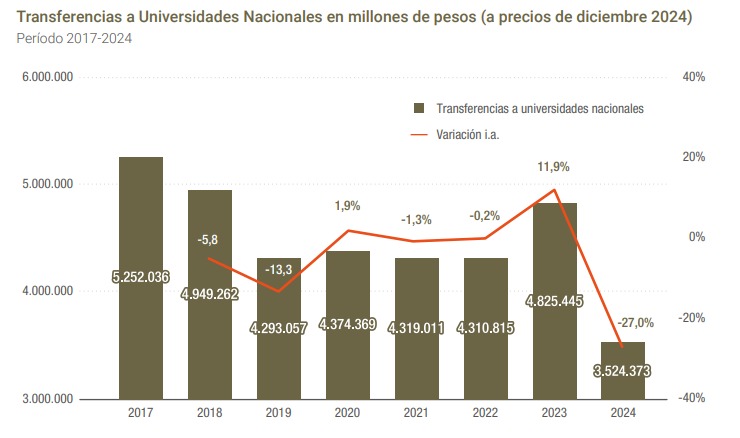 Presupuesto 2024