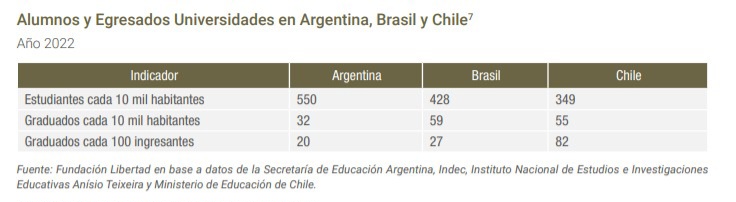 Egresados en LATAM