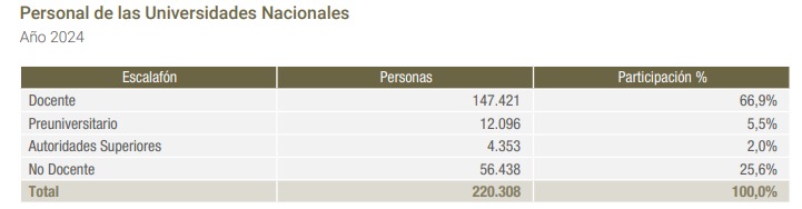 Cargos universitarios