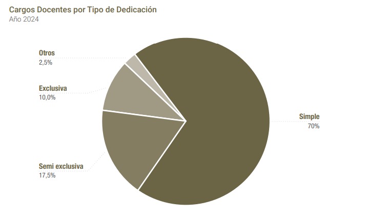 Alumnos por docente